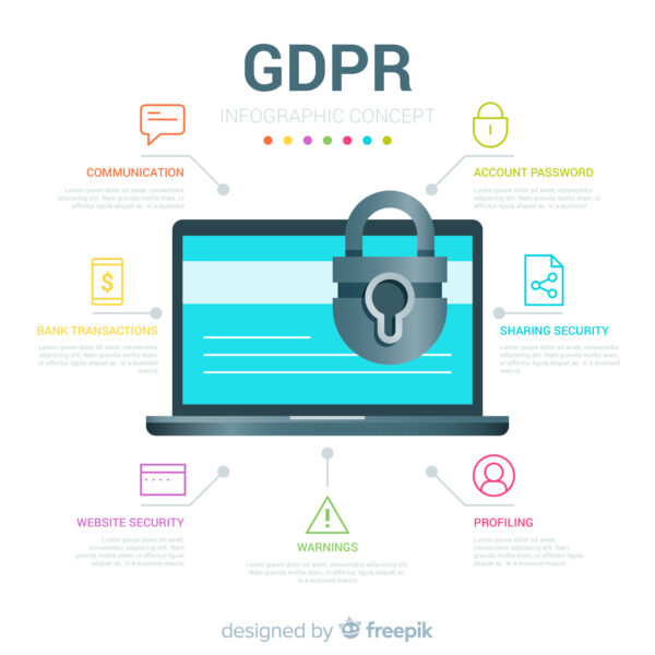 GDPR-Compliance-Check und Anpassung